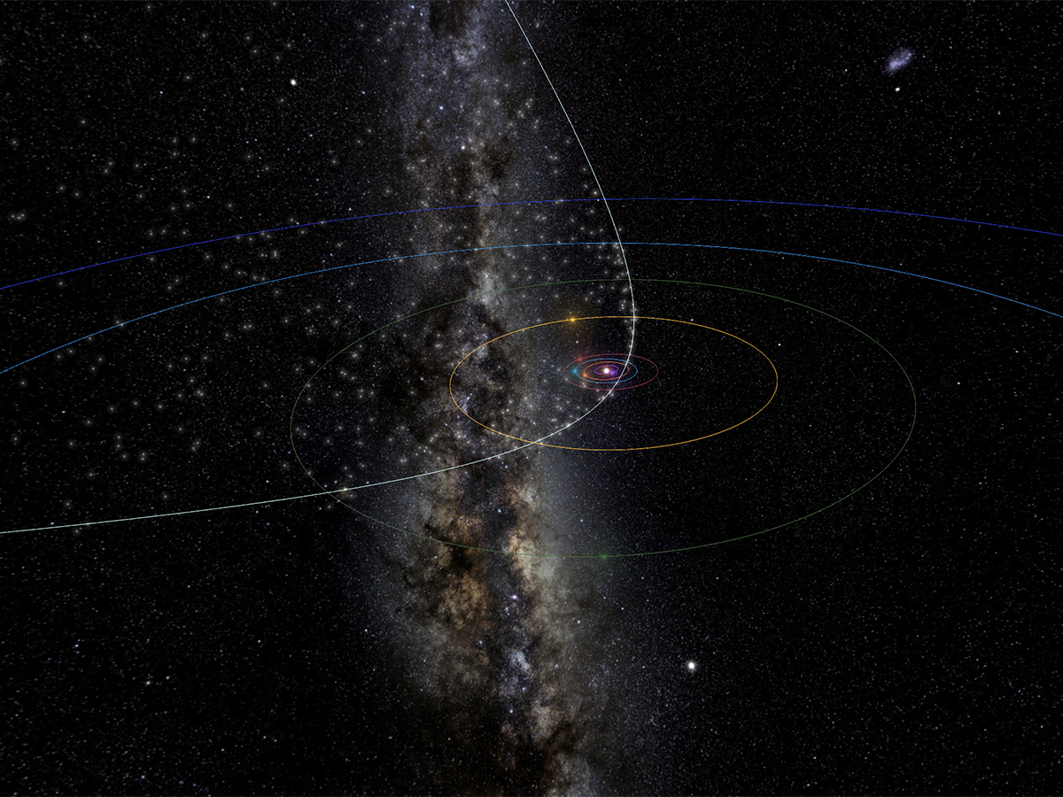 Tools for Identifying Celestial Objects