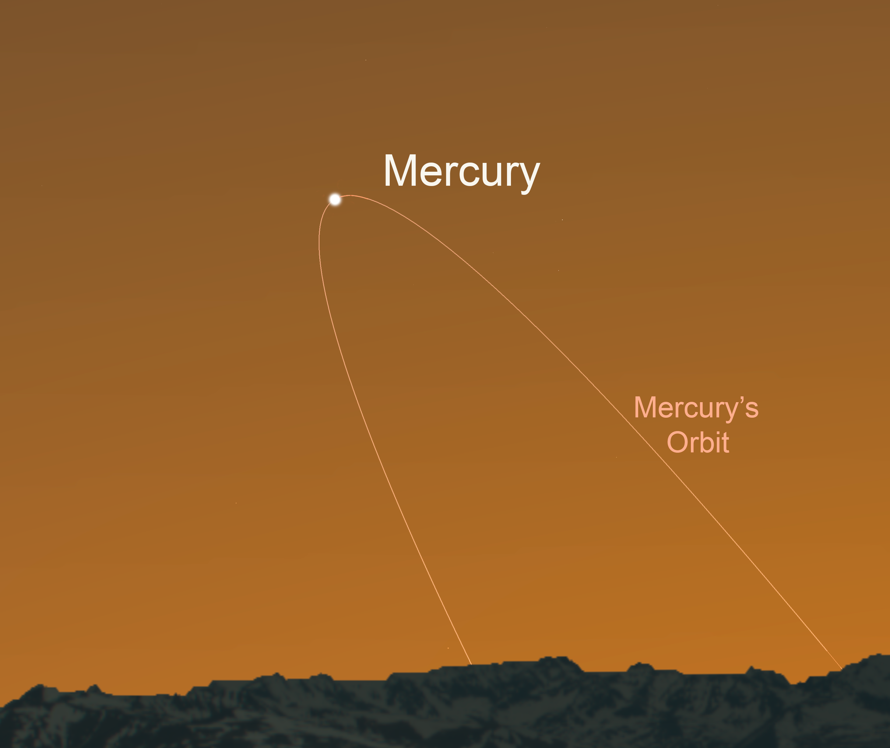 Mercury Greatest Elongation Dyer Vanderbilt University