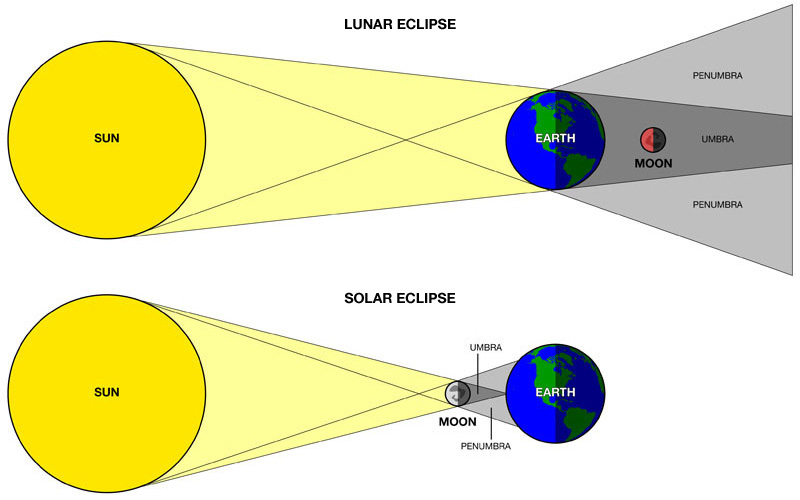 2017 Eclipse Chart